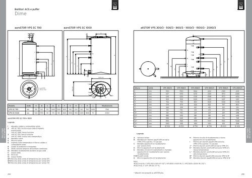 Listino prezzi aprile 2013 - PDF - Vaillant