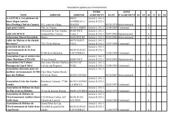 NOM ADRESSE ADRESSE TITRE AGREMENT DATE ZONE D ...