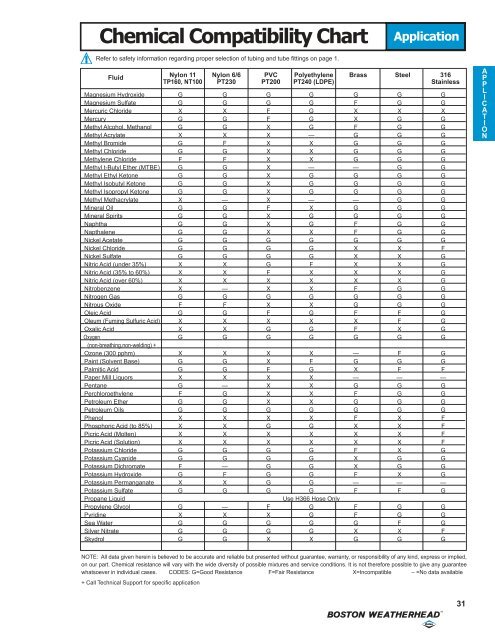 Chemical Compatibility Chart Pdf