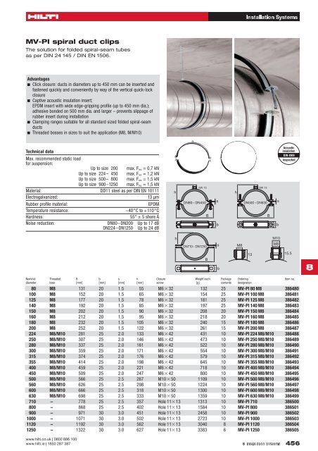 MV System - innovative solutions for the air-conditioning and ... - Motek