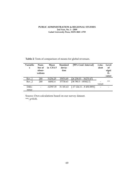 regional studies public administration - Facultatea de Drept ...