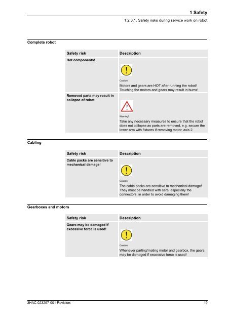 Product manual (part 1 of 2), procedures - Technology