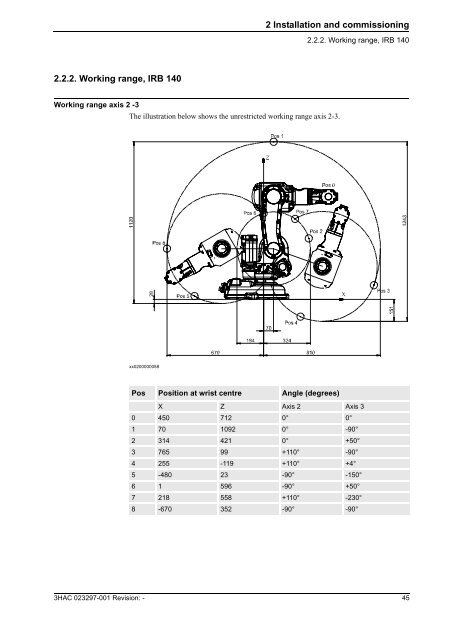 Product manual (part 1 of 2), procedures - Technology