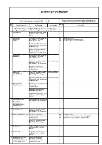 abteilung4/ Dezernat_45_Berufskolleg ... - Bezirksregierung Münster