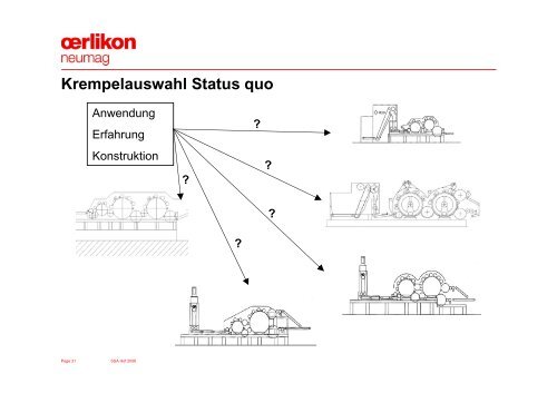 Funktionsorientierte Modularisierung von Maschinen und Prozessen