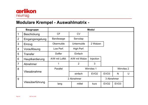 Funktionsorientierte Modularisierung von Maschinen und Prozessen