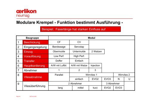 Funktionsorientierte Modularisierung von Maschinen und Prozessen