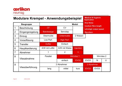 Funktionsorientierte Modularisierung von Maschinen und Prozessen