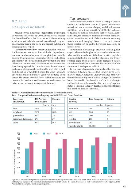 ESTONIAN ENVIRONMENTAL REVIEW 2009