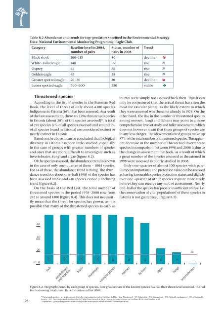 ESTONIAN ENVIRONMENTAL REVIEW 2009