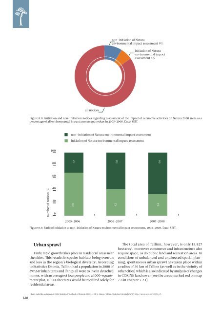 ESTONIAN ENVIRONMENTAL REVIEW 2009