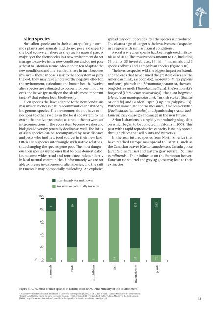 ESTONIAN ENVIRONMENTAL REVIEW 2009