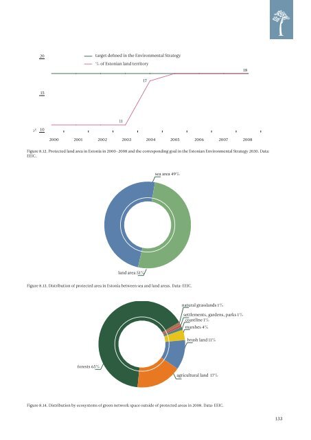 ESTONIAN ENVIRONMENTAL REVIEW 2009