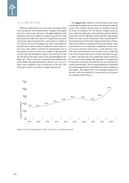 ESTONIAN ENVIRONMENTAL REVIEW 2009