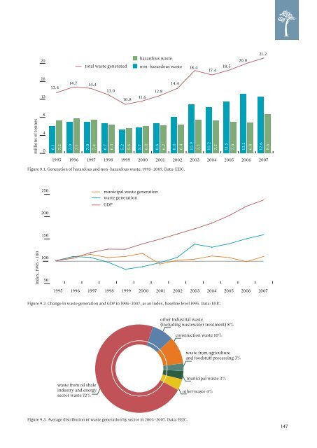 ESTONIAN ENVIRONMENTAL REVIEW 2009