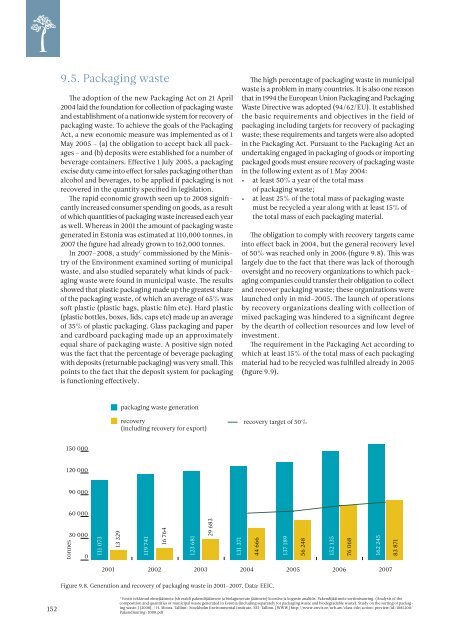 ESTONIAN ENVIRONMENTAL REVIEW 2009