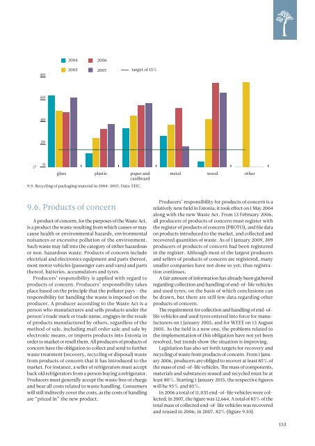 ESTONIAN ENVIRONMENTAL REVIEW 2009