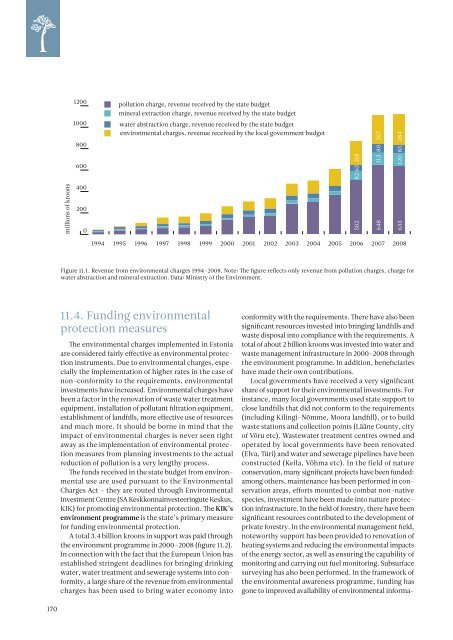 ESTONIAN ENVIRONMENTAL REVIEW 2009