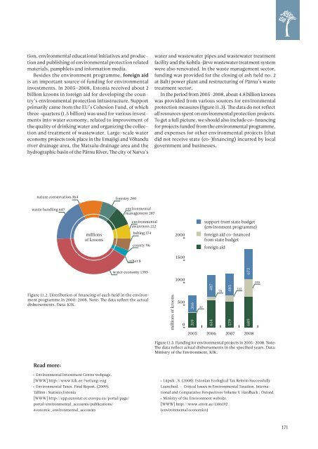 ESTONIAN ENVIRONMENTAL REVIEW 2009