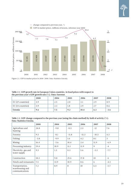 ESTONIAN ENVIRONMENTAL REVIEW 2009