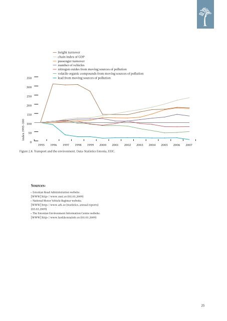 ESTONIAN ENVIRONMENTAL REVIEW 2009