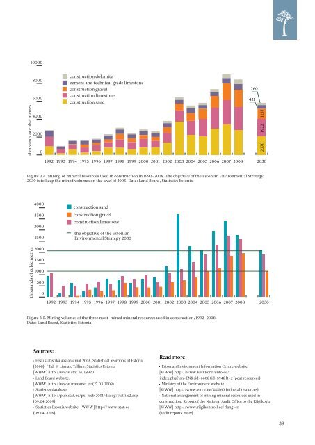 ESTONIAN ENVIRONMENTAL REVIEW 2009