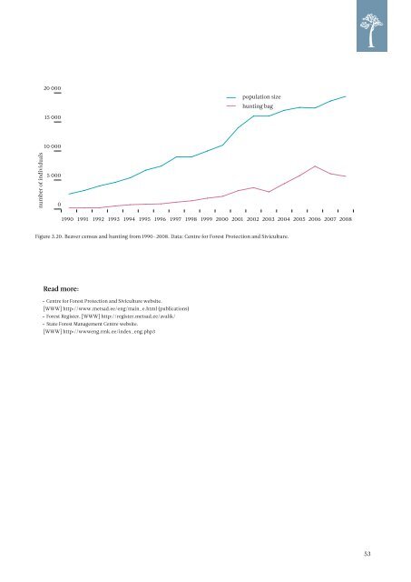 ESTONIAN ENVIRONMENTAL REVIEW 2009