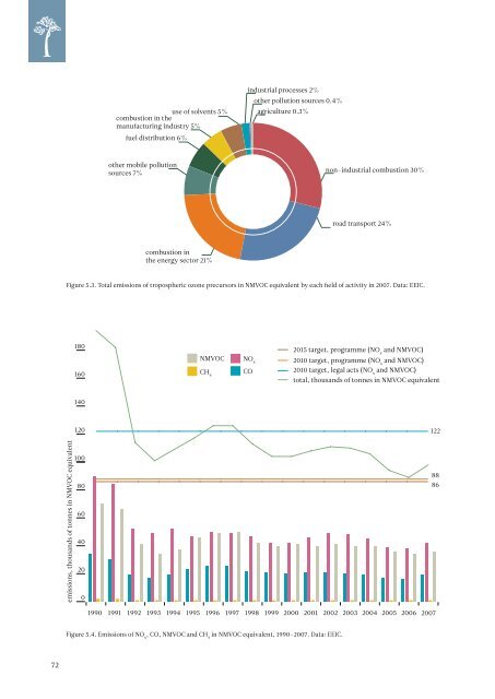 ESTONIAN ENVIRONMENTAL REVIEW 2009