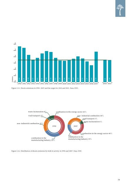 ESTONIAN ENVIRONMENTAL REVIEW 2009