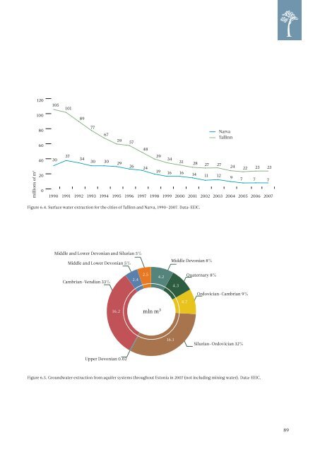 ESTONIAN ENVIRONMENTAL REVIEW 2009