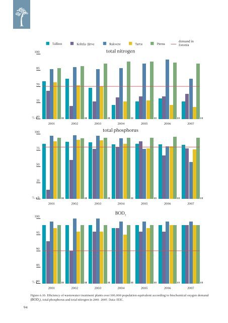 ESTONIAN ENVIRONMENTAL REVIEW 2009