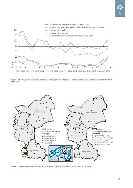 ESTONIAN ENVIRONMENTAL REVIEW 2009