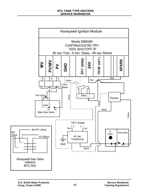 BTC 120-500 - AO Smith Water Heaters