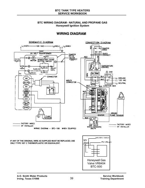 BTC 120-500 - AO Smith Water Heaters