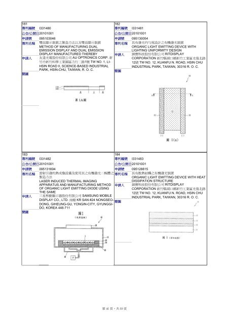 181 專利編號i 公告 公開日 申請號 Ip Pass