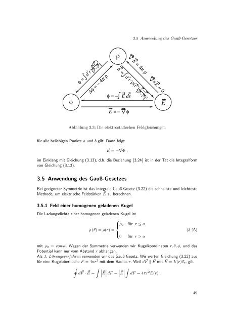 Elektrodynamik - Theoretische Physik IV - Ruhr-UniversitÃ¤t Bochum