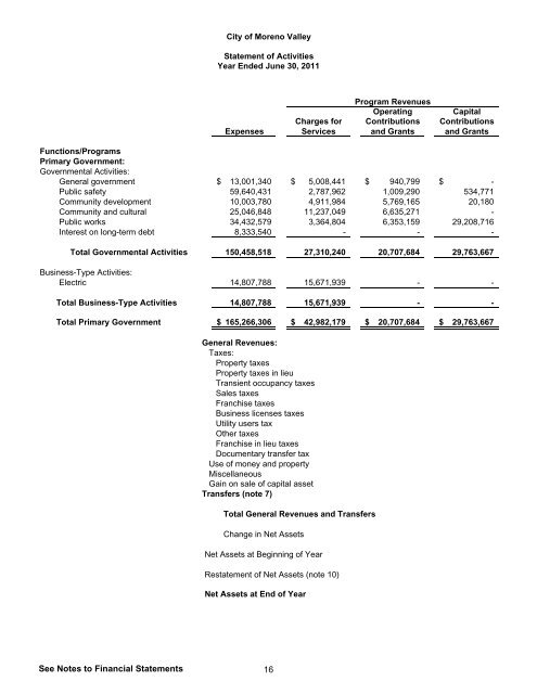 2011 Comprehensive Annual Financial Report - City of Moreno Valley