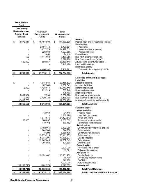 2011 Comprehensive Annual Financial Report - City of Moreno Valley