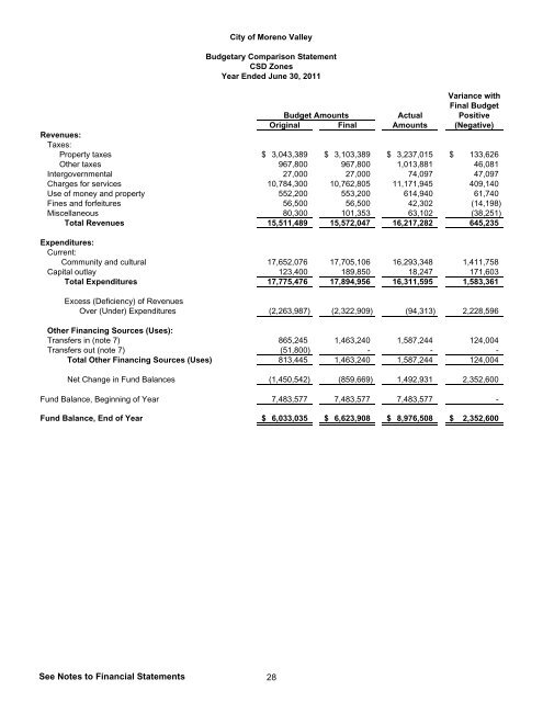 2011 Comprehensive Annual Financial Report - City of Moreno Valley