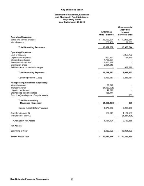 2011 Comprehensive Annual Financial Report - City of Moreno Valley