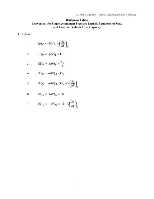 Bridgeman Table