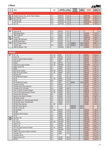 NGK Katalog 2013