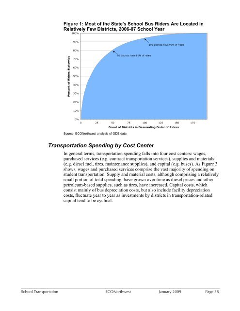 Oregon Public School Transportation Funding - The Chalkboard ...