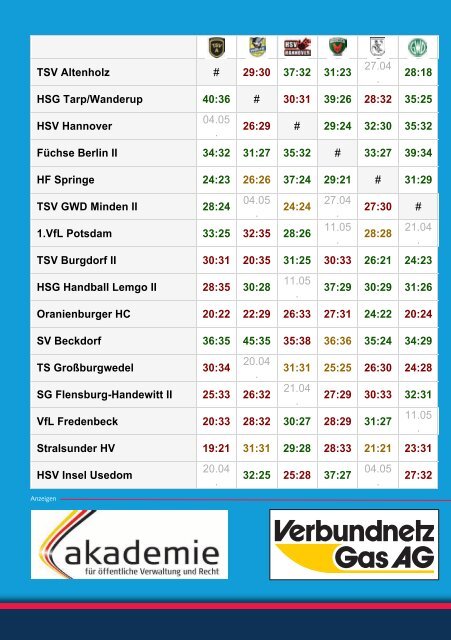 VS. TSV GWD Minden II TSV GWD Minden II - 1. VfL Potsdam