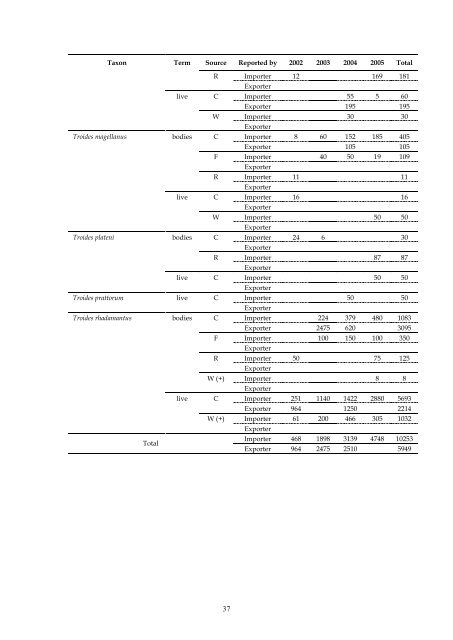 review of trade in ranched birdwing butterflies - UNEP World ...