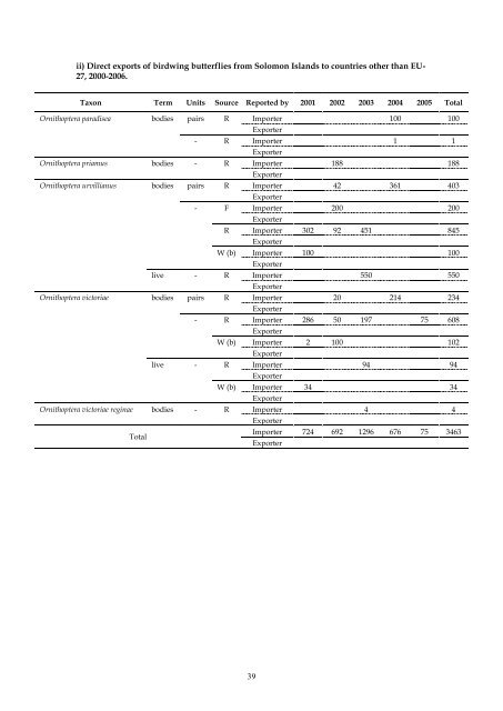 review of trade in ranched birdwing butterflies - UNEP World ...