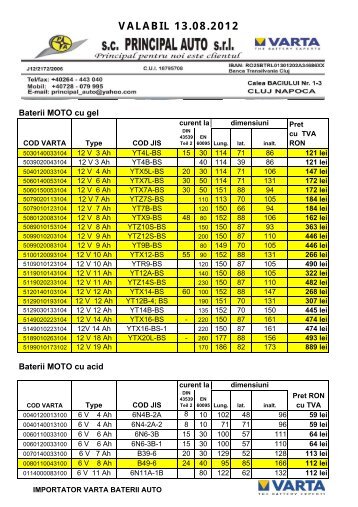 Lista de preturi baterii VARTA MOTO - Baterii auto