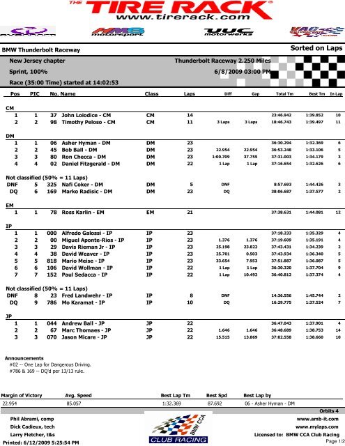 Sorted on Laps - BMW CCA Club Racing
