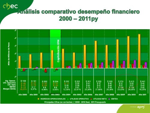 2011 - Chec