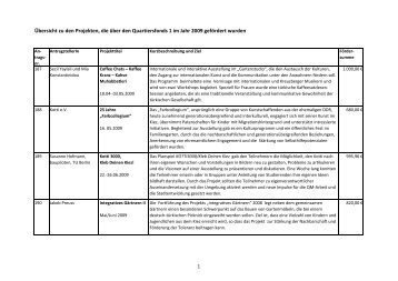 Projektliste QF 1 2009 - qm zentrum kreuzberg / oranienstrasse